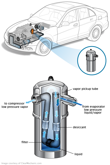 See B2772 repair manual